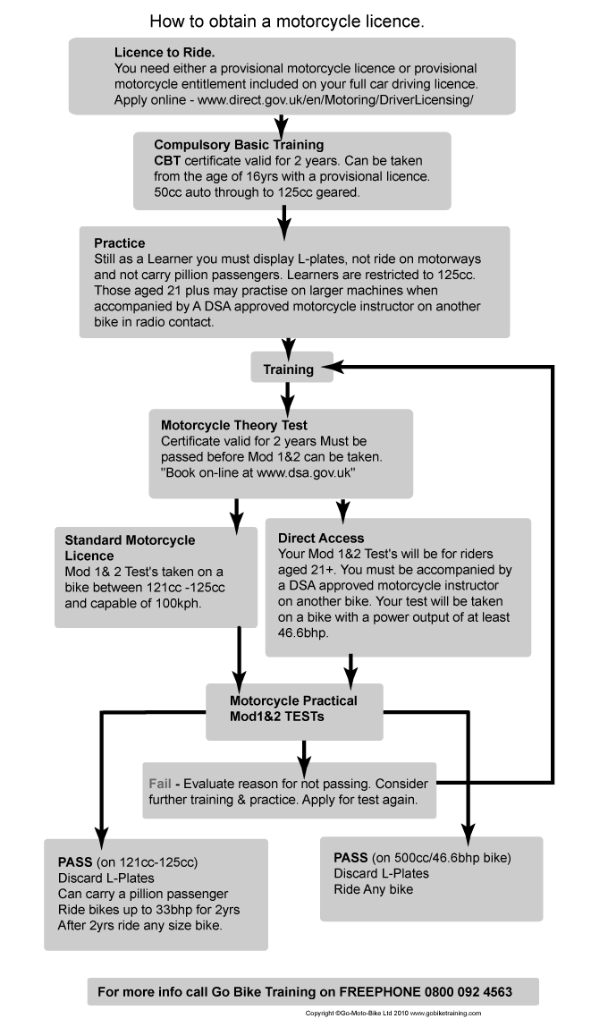 flowchart_learner_law