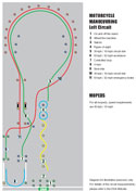 New Manoeuvrability Test - Click for more details MMADiagram_125